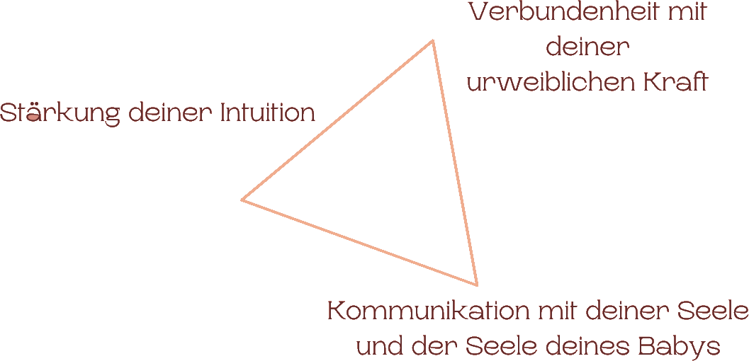 Dreieck der Doula-Arbeit